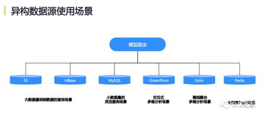 网易互联网产品数据中台实践 电子产品技术开发的驱动引擎
